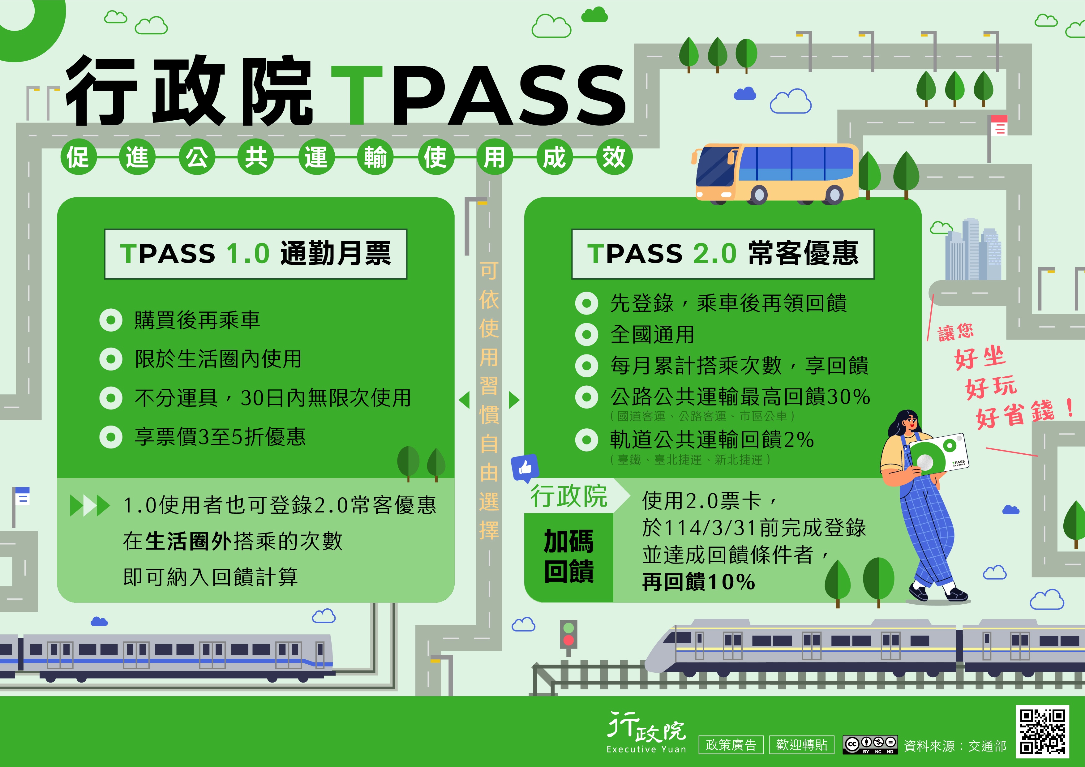 為持續擴大促進公共運輸使用成效，政府推出「TPASS 2.0
公共運輸常客優惠回饋方案」，針對公路公共運輸加強優
惠力道，期透過減輕民眾通勤負擔，朝永續、節能、減碳
的政策目標邁進