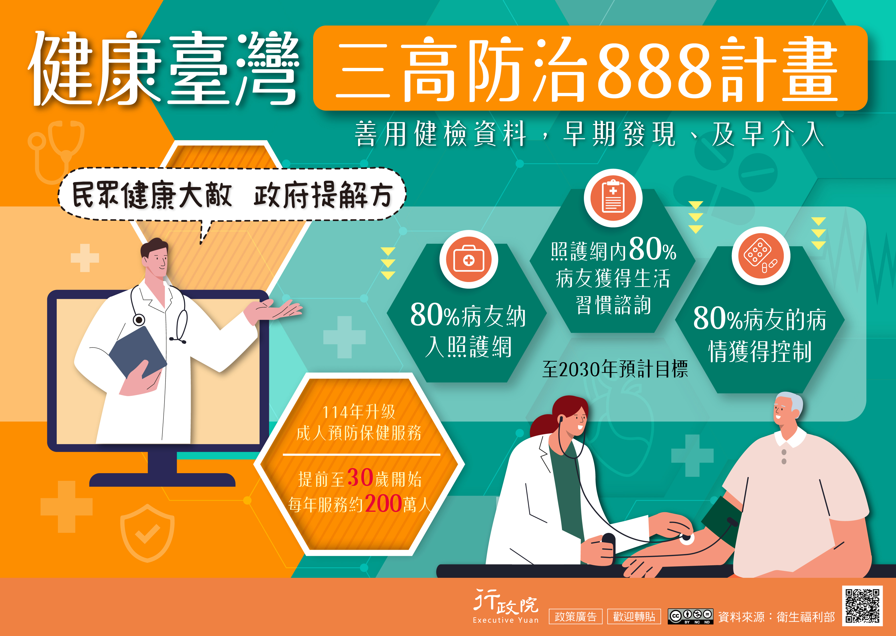公告(三高防治)
