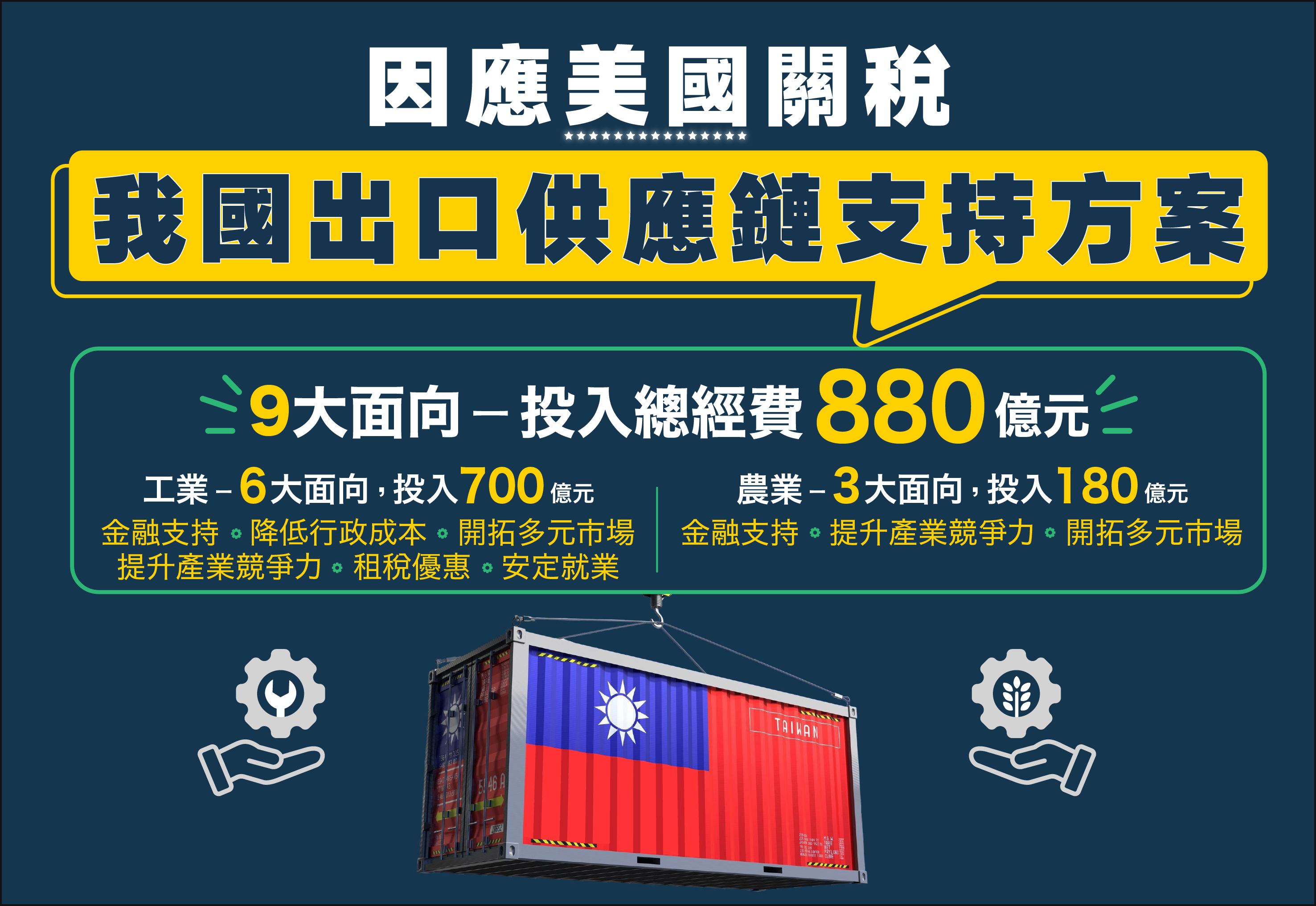 因應美國關稅我國出口供應鏈支持方案