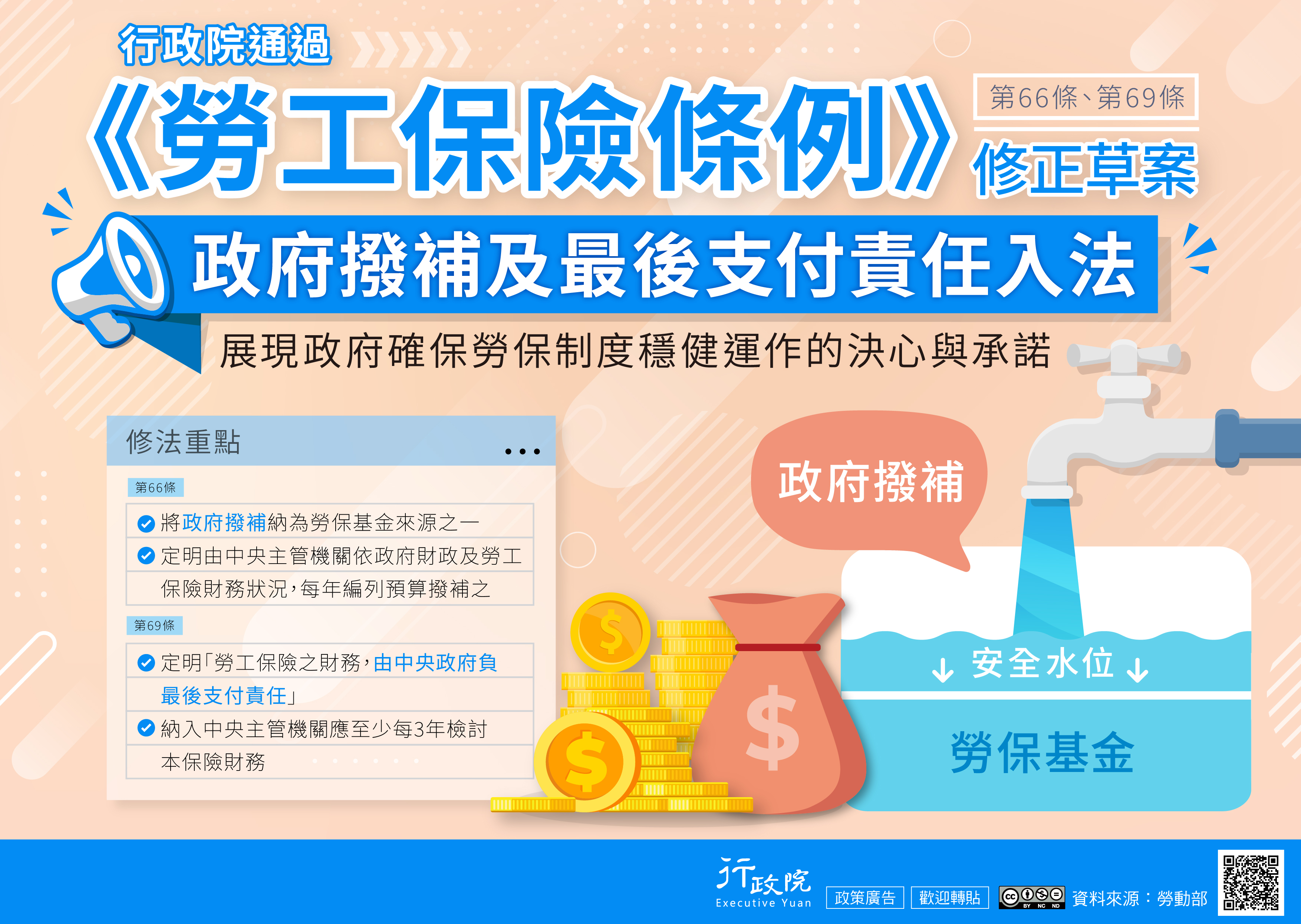 【行政院文宣】行政院通過《勞工保險條例》第66 條、第69條修正草案