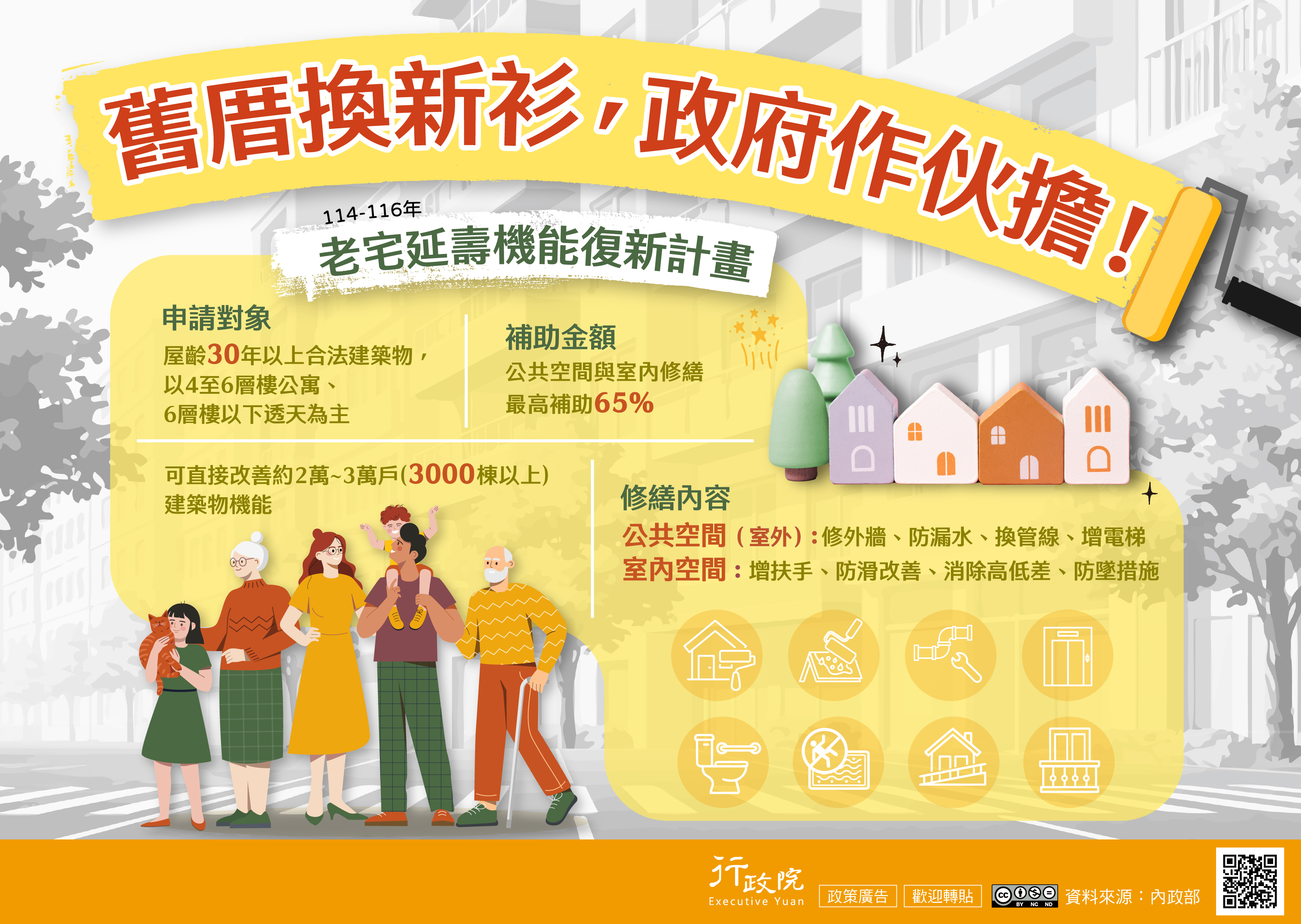 為改善老舊住宅居住品質並提升建築安全與機能，政府推動「老宅延壽機能復新計畫（114–116年）」，以「舊厝換新衫，政府作伙擔！」為核心理念，補助對象為屋齡30年以上的合法建築物，並以4至6層樓公寓及6層樓以下透天住宅為主；公共空間與室內修繕最高補助65%。修繕內容涵蓋公共空間（室外）如外牆整修、防漏水、管線更新及增設電梯，以及室內空間的扶手增設、防滑改善、消除高低差與防墜措施